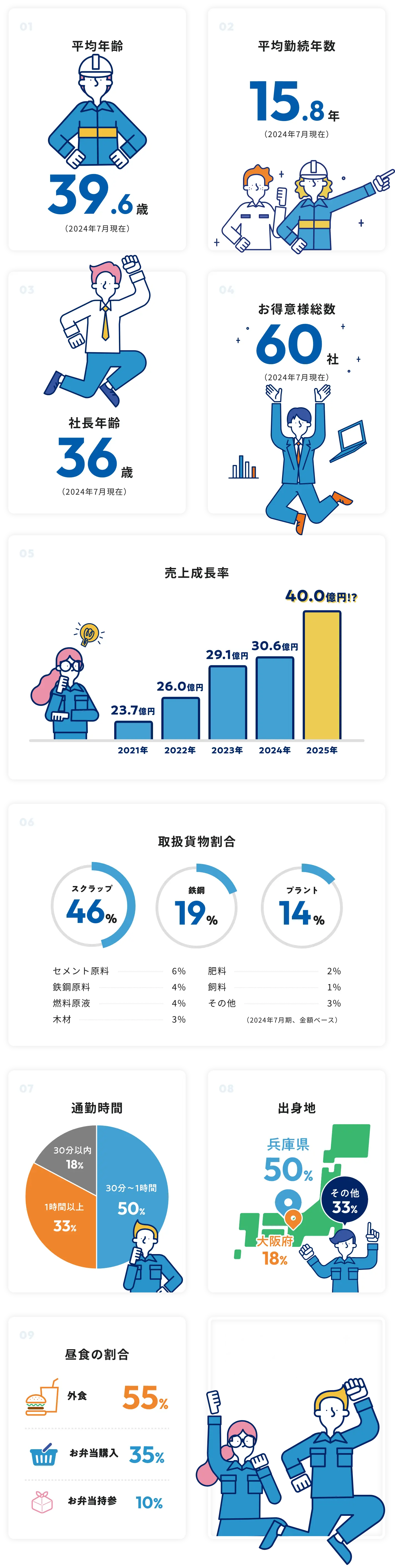 INFO